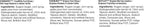SKITTLES and STARBURST Fruity Halloween Fun Size Candies, 90 count