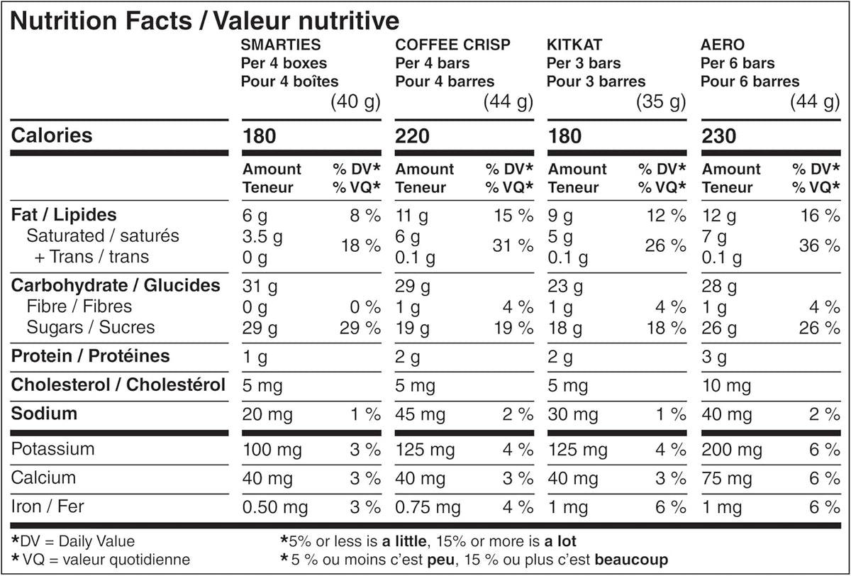FAVOURITES Mini Bars & Candies, 485 g