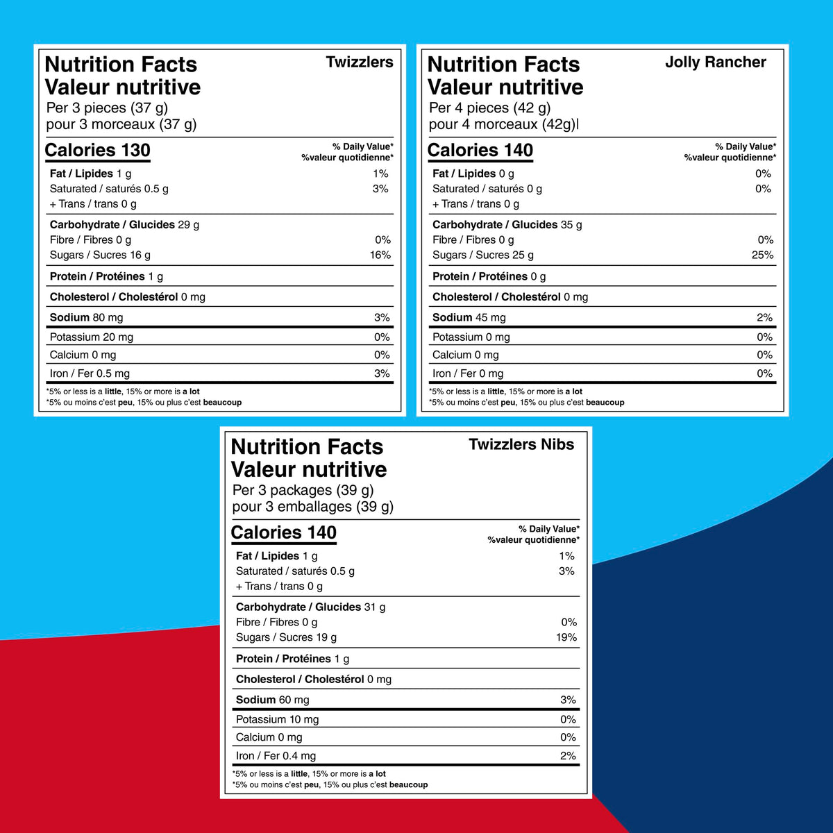 TWIZZLERS & JOLLY RANCHER Candy & Gummies Variety Pack - 160 Count, 1.9 kg