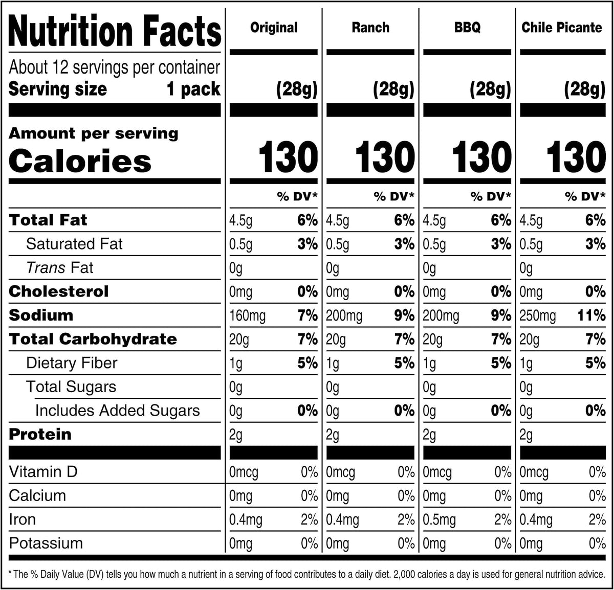 Corn Nuts Crunchy Corn Kernels Variety Pack - 12 Count / 1 Oz Bags by Cornnuts