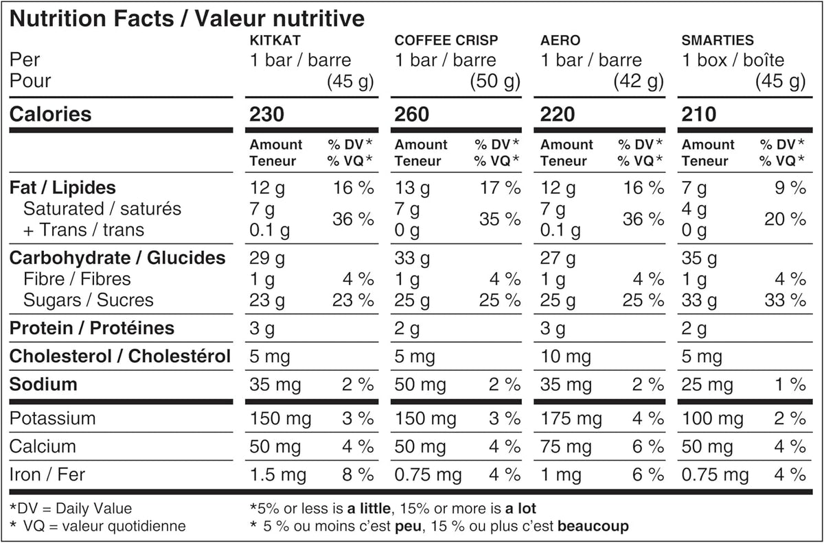 NESTLE Full Size KitKat, Aero, Coffee Crisp & Smarties, 638 g