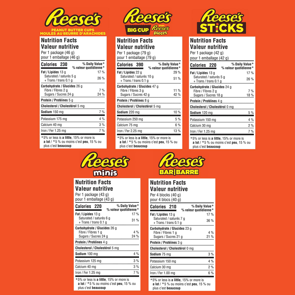 REESE'S Big Cup Assorted Variety Pack, 12 Bars, 948g